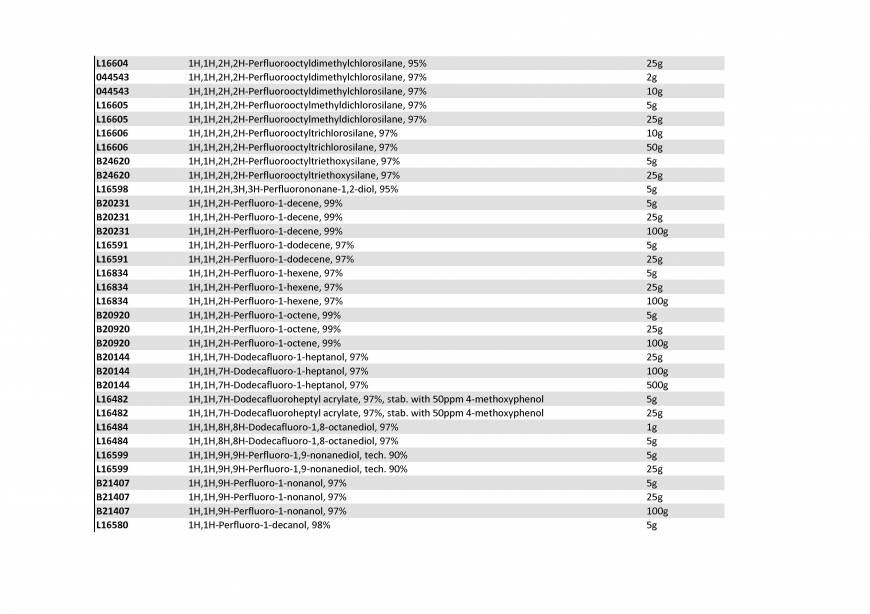  Pricelists of Rebochem 11 Gemsbok Street - Photo 166 of 213