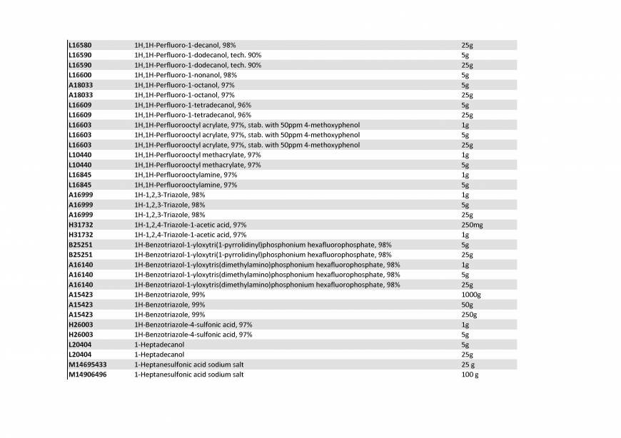  Pricelists of Rebochem 11 Gemsbok Street - Photo 167 of 213