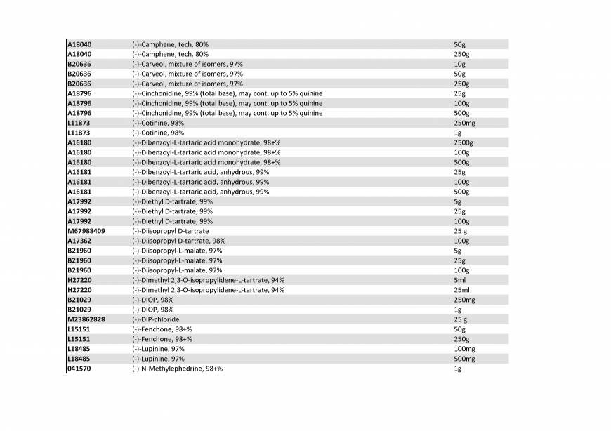  Pricelists of Rebochem 11 Gemsbok Street - Photo 168 of 213