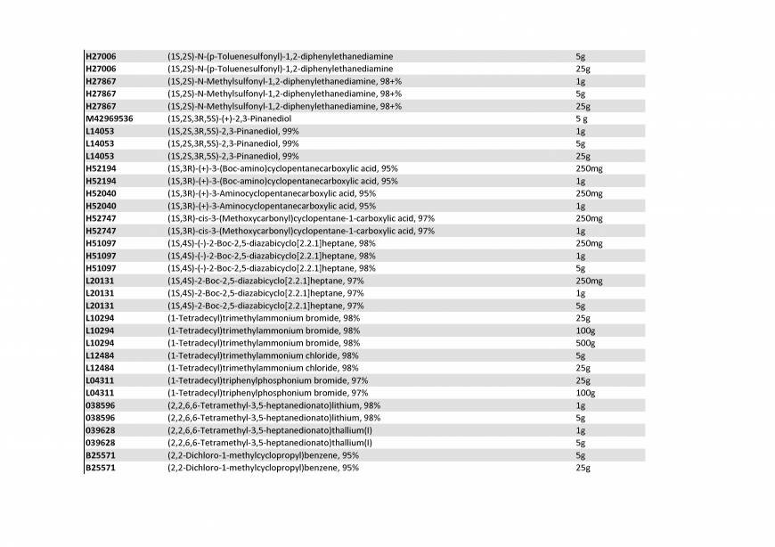  Pricelists of Rebochem 11 Gemsbok Street - Photo 169 of 213