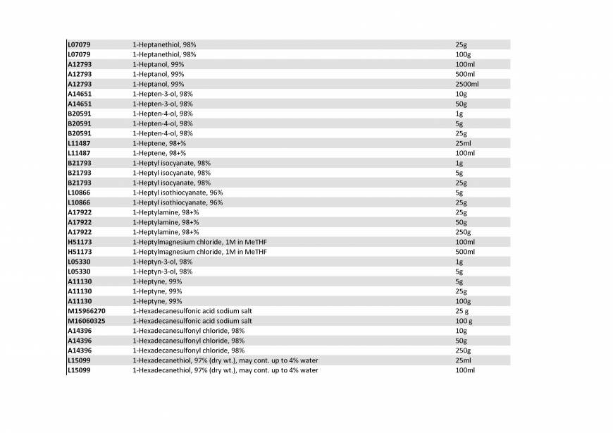  Pricelists of Rebochem 11 Gemsbok Street - Photo 170 of 213