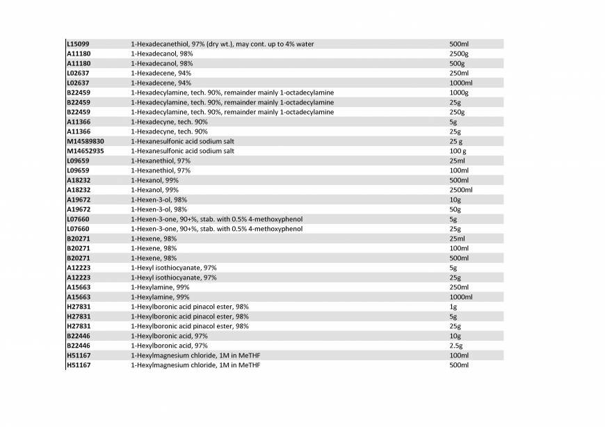  Pricelists of Rebochem 11 Gemsbok Street - Photo 171 of 213