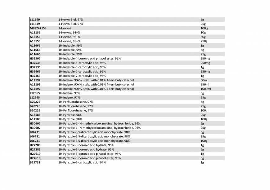 Pricelists of Rebochem 11 Gemsbok Street - Photo 172 of 213
