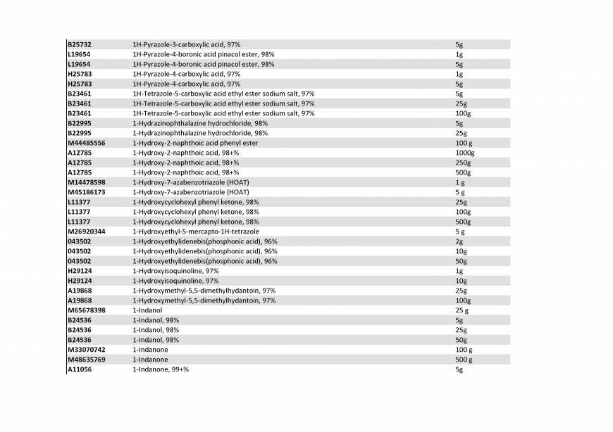  Pricelists of Rebochem 11 Gemsbok Street - Photo 173 of 213