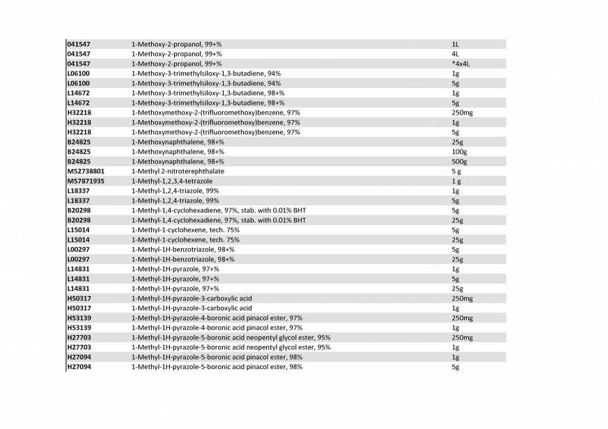  Pricelists of Rebochem 11 Gemsbok Street - Photo 177 of 213