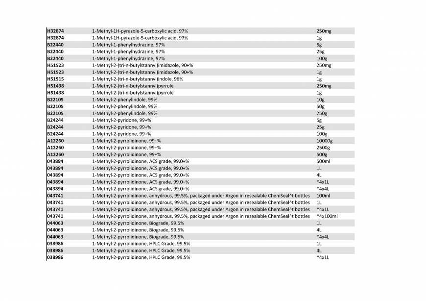  Pricelists of Rebochem 11 Gemsbok Street - Photo 178 of 213