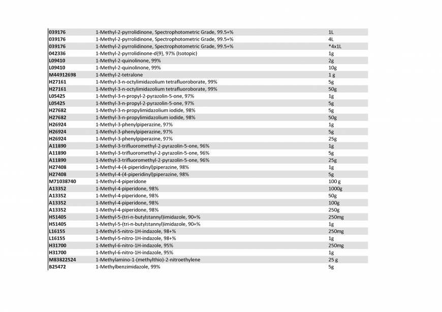  Pricelists of Rebochem 11 Gemsbok Street - Photo 179 of 213