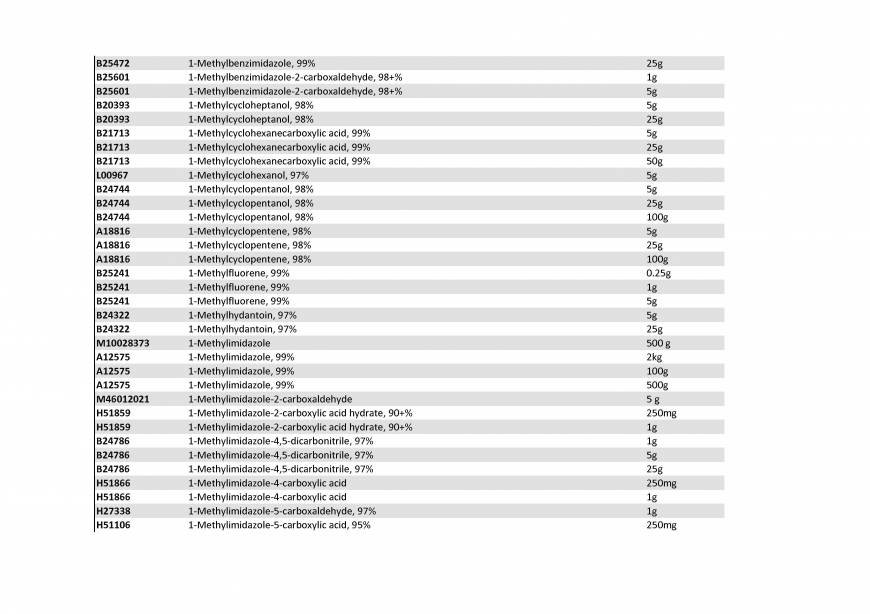  Pricelists of Rebochem 11 Gemsbok Street - Photo 181 of 213