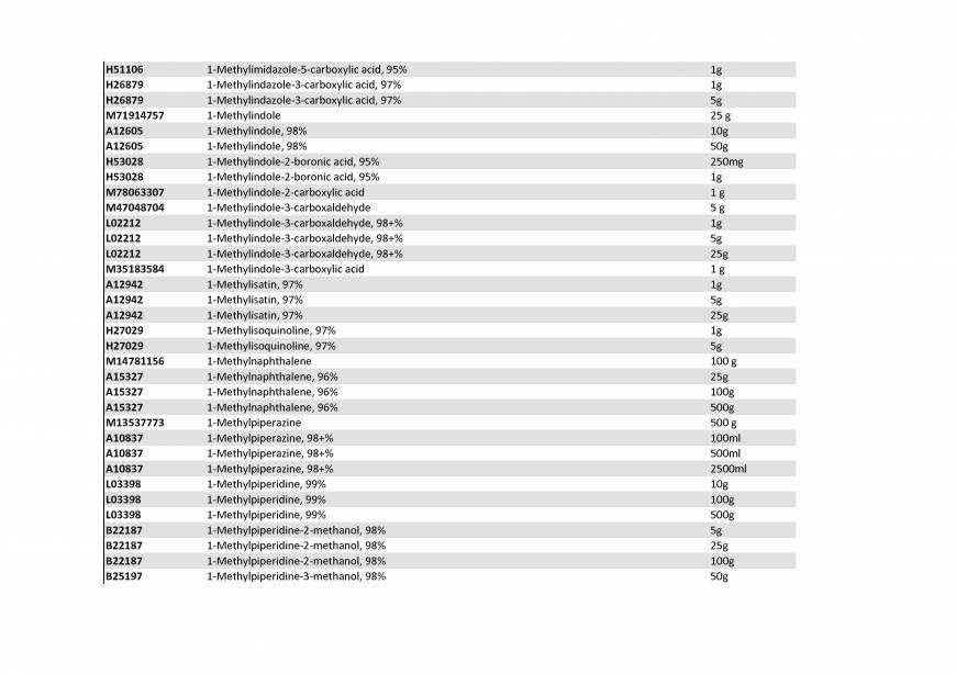  Pricelists of Rebochem 11 Gemsbok Street - Photo 182 of 213
