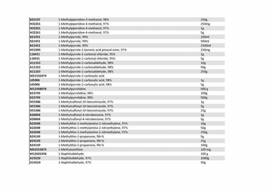  Pricelists of Rebochem 11 Gemsbok Street - Photo 183 of 213