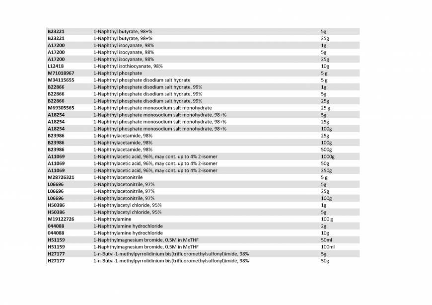  Pricelists of Rebochem 11 Gemsbok Street - Photo 185 of 213