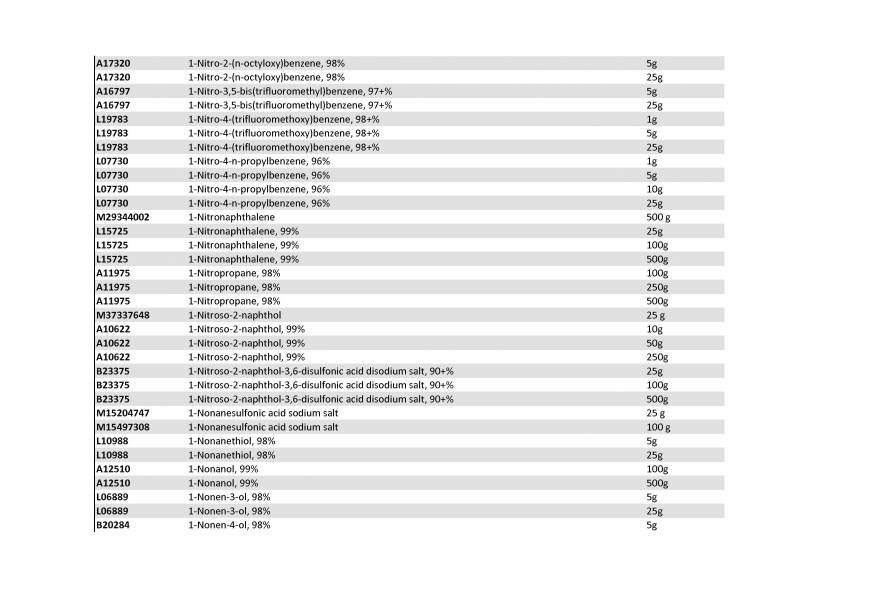  Pricelists of Rebochem 11 Gemsbok Street - Photo 188 of 213