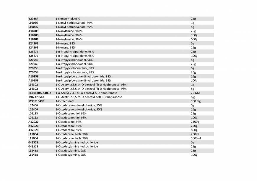  Pricelists of Rebochem 11 Gemsbok Street - Photo 189 of 213