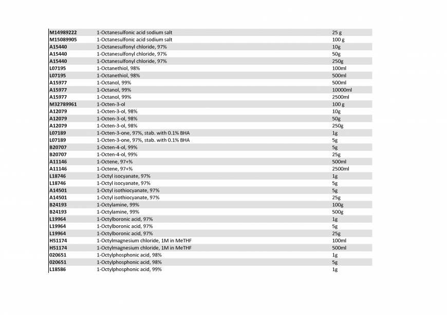  Pricelists of Rebochem 11 Gemsbok Street - Photo 190 of 213