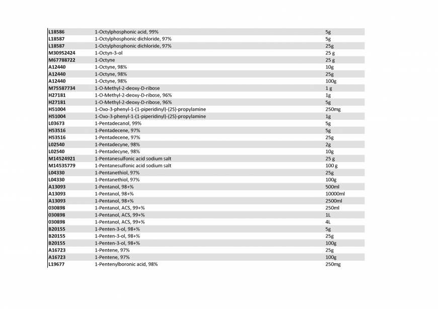  Pricelists of Rebochem 11 Gemsbok Street - Photo 192 of 213
