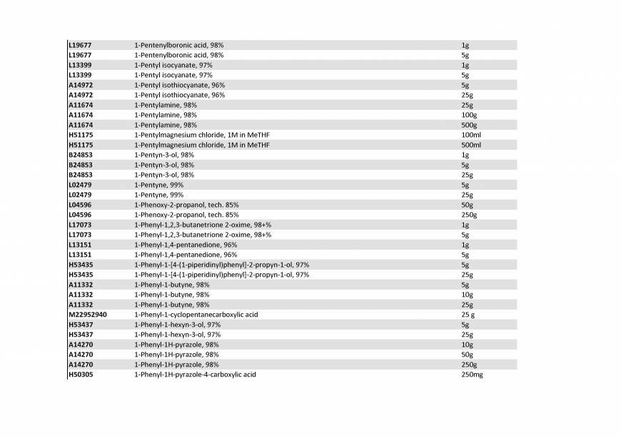  Pricelists of Rebochem 11 Gemsbok Street - Photo 193 of 213