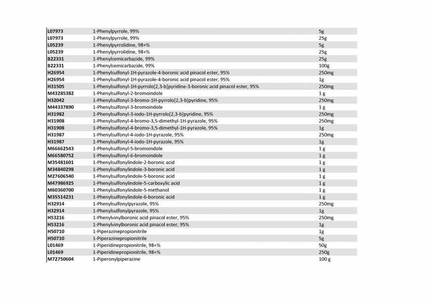  Pricelists of Rebochem 11 Gemsbok Street - Photo 196 of 213