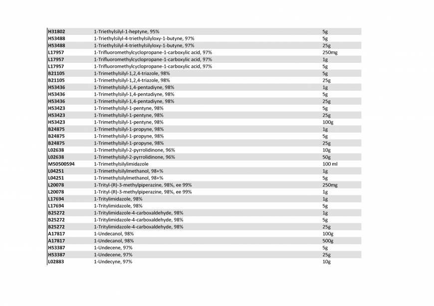  Pricelists of Rebochem 11 Gemsbok Street - Photo 200 of 213