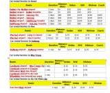 Menus & Prices, Vietnam Airport Transfer, Hanoi