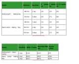 Menus & Prices, Hanoi to Halong bay, hanoi