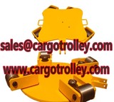 Rotating moving skates every wheels can swivel 360 degree, qingdao