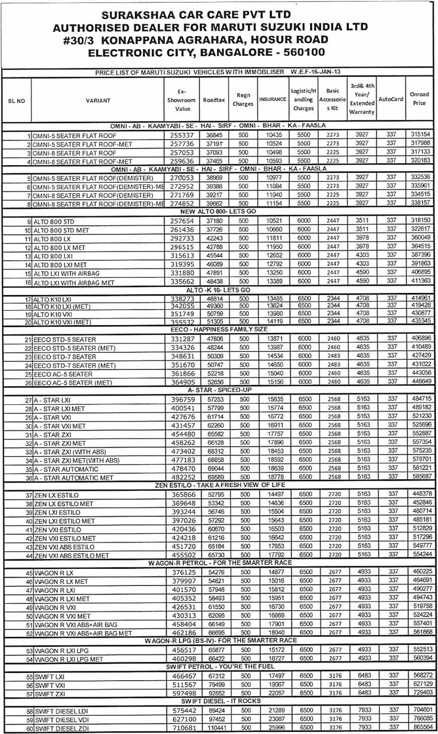  Pricelists of Surakshaa Car Care Pvt Ltd #30/3, Opp Infosys, Hosur Main Road, Electronics city - Photo 1 of 2