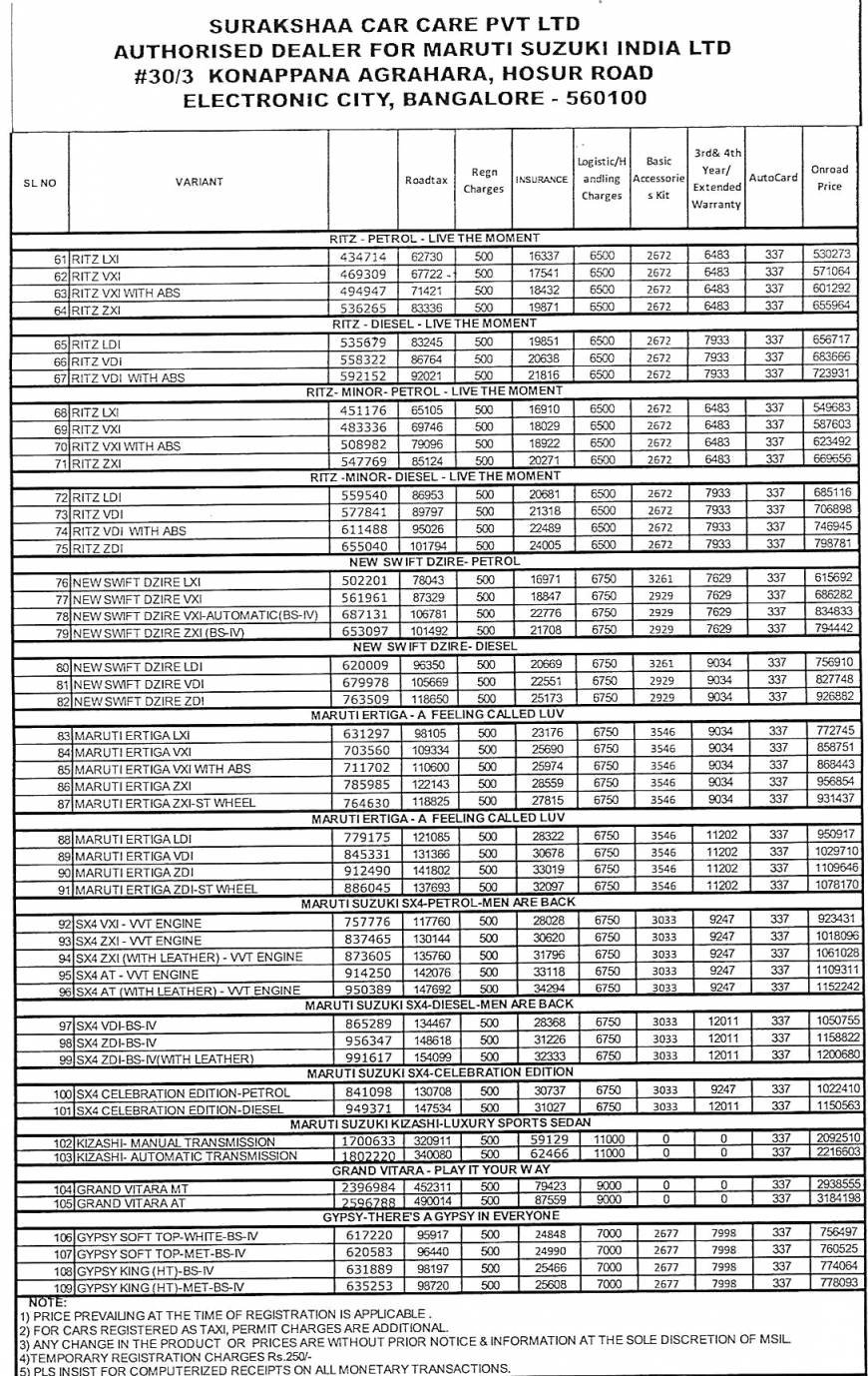  Pricelists of Surakshaa Car Care Pvt Ltd #30/3, Opp Infosys, Hosur Main Road, Electronics city - Photo 2 of 2