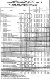 Menus & Prices, Surakshaa Car Care Pvt Ltd, Bangalore