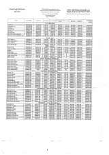 Menus & Prices, Surakshaa Car Care Pvt Ltd, Bangalore