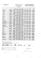Menus & Prices, Surakshaa Car Care Pvt Ltd, Bangalore