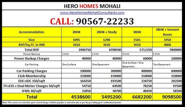  Profile Photos of Hero homes luxury flats Mohali SCO 518, Second Floor, Sector 70, Mohali (Punjab) - Photo 8 of 8