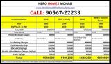 Hero homes luxury flats Mohali, Mohali