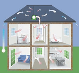 Boiler Repair Manchester - BHE Services, Bolton