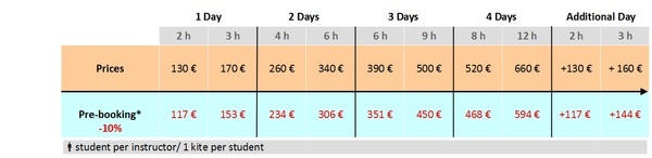  Pricelists of Addict kitesurfing school Tarifa Calle bailÃ©n 42A - Photo 2 of 3
