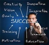  Motivation and success 2014 Baltimore St 