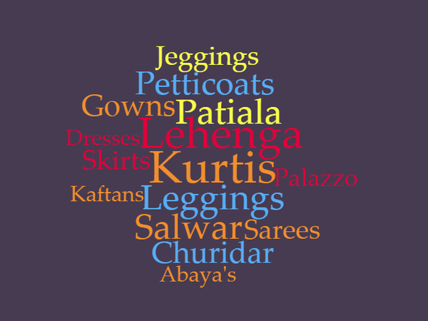  Pricelists of Paridhan Global Exports F-924, Shiv Complex, Near Bhimrad Check Post, Althan - Photo 1 of 2
