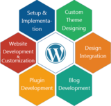  WIT Solution E/415, Sumel Business Park -7 (SAFAL - 7), Nr. Soni Ni Chal Cross Road, Rakhiyal 