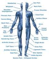 Conditions massage can help Massage Professionals of Jackson Hole Jackson Hole 