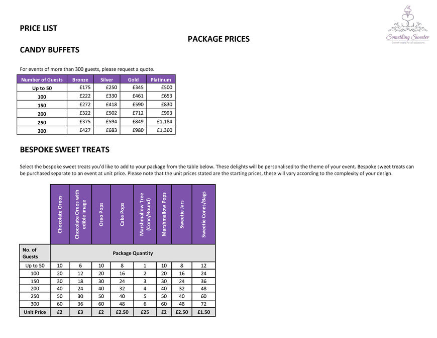  Pricelists of Something Sweeter Parchmore Road - Photo 2 of 3