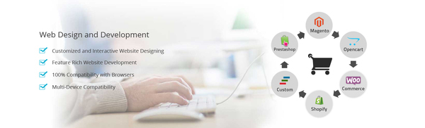  Profile Photos of Best Wordpress Development Company India Raj Complex 1st floor, Sector â€“ 22, - Photo 1 of 2
