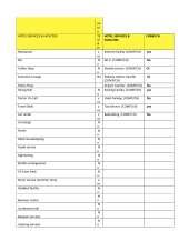 Menus & Prices, Kukreja Group hotels, New Delhi
