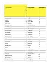 Menus & Prices, Kukreja Group hotels, New Delhi