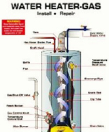 TDS Furnace Does Water Heater Inspections and Certifications, TDS Furnace, St Paul
