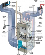 Forced Air Furnace Certification, TDS Furnace, St Paul