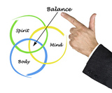 Energy Wellness DFW, Lewisville