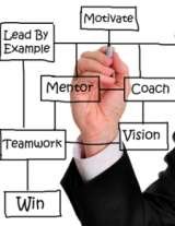  Project Skills Solutions Limited Training 17 Wollaston Crescent, Wollaston Industrial Centre 