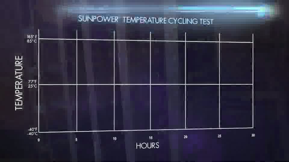 Reliability-Temptature Swings-Video.mp4
