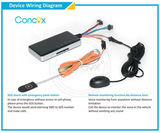 GPS System, Vehicle Tracker Device for Bus Truck Bike, Delhi