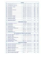 Menus & Prices, HEEMANKSHI BKERS PRIVATE LIMITED, Hyderabad