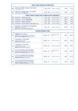 Menus & Prices, HEEMANKSHI BKERS PRIVATE LIMITED, Hyderabad